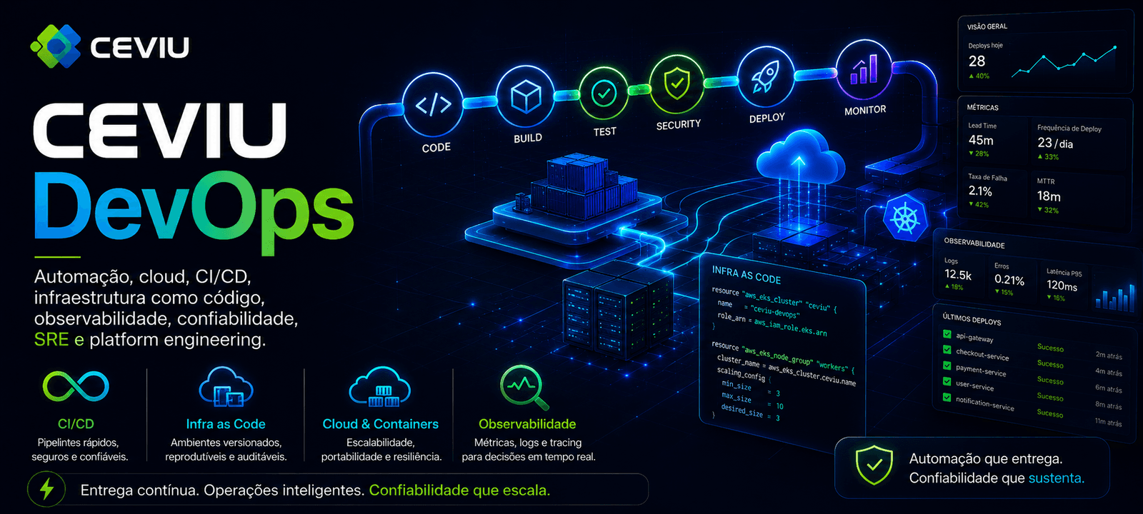 CEVIU DevOps