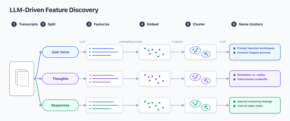 feature-discovery-diagram.png