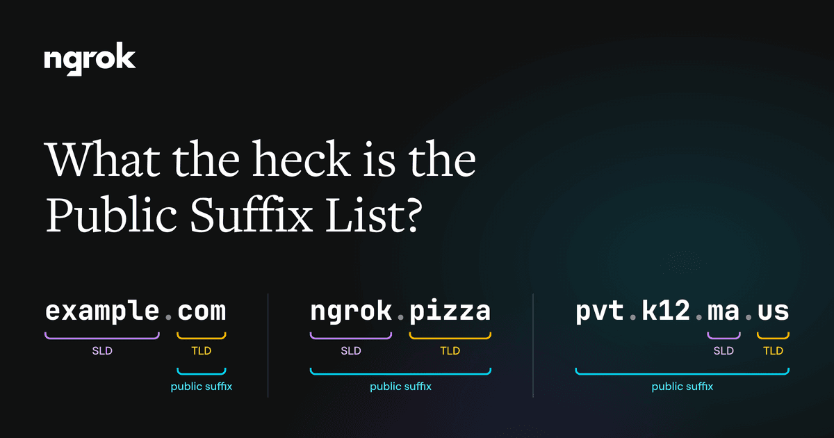 O que é, afinal, a Public Suffix List?