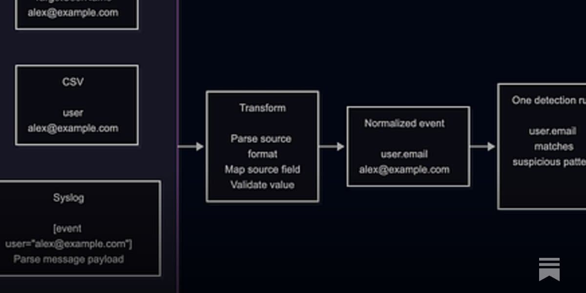 O que são security logs?