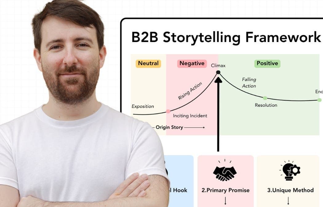 5 Estruturas de Storytelling para Atrair Compradores B2B
