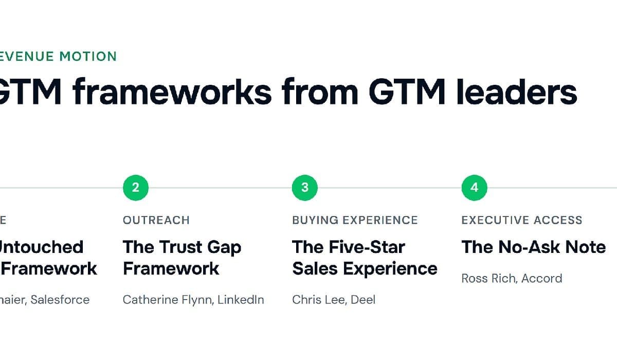 5 Frameworks GTM Essenciais para Líderes de Receita