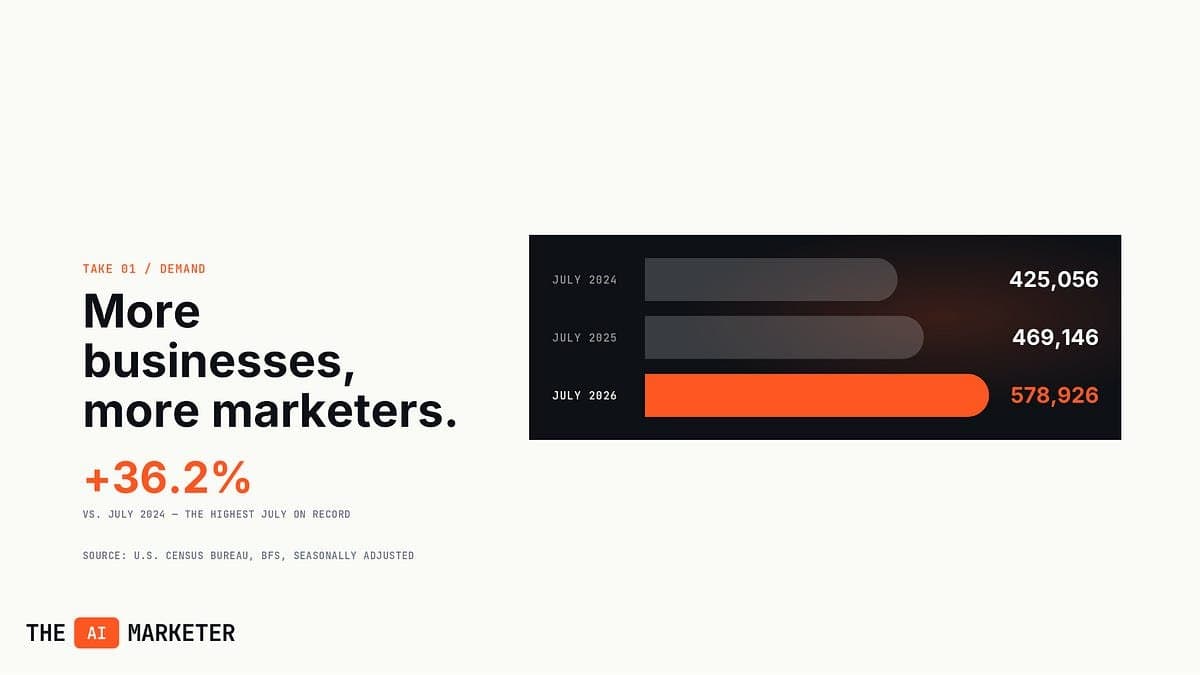 5 previsões ousadas sobre o impacto da IA no marketing