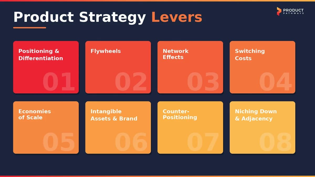8 Conceitos de Estratégia Essenciais para Todo Product Manager
