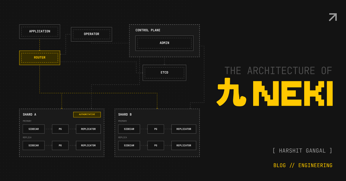 A arquitetura do Neki no PlanetScale: sharding e alta disponibilidade para PostgreSQL