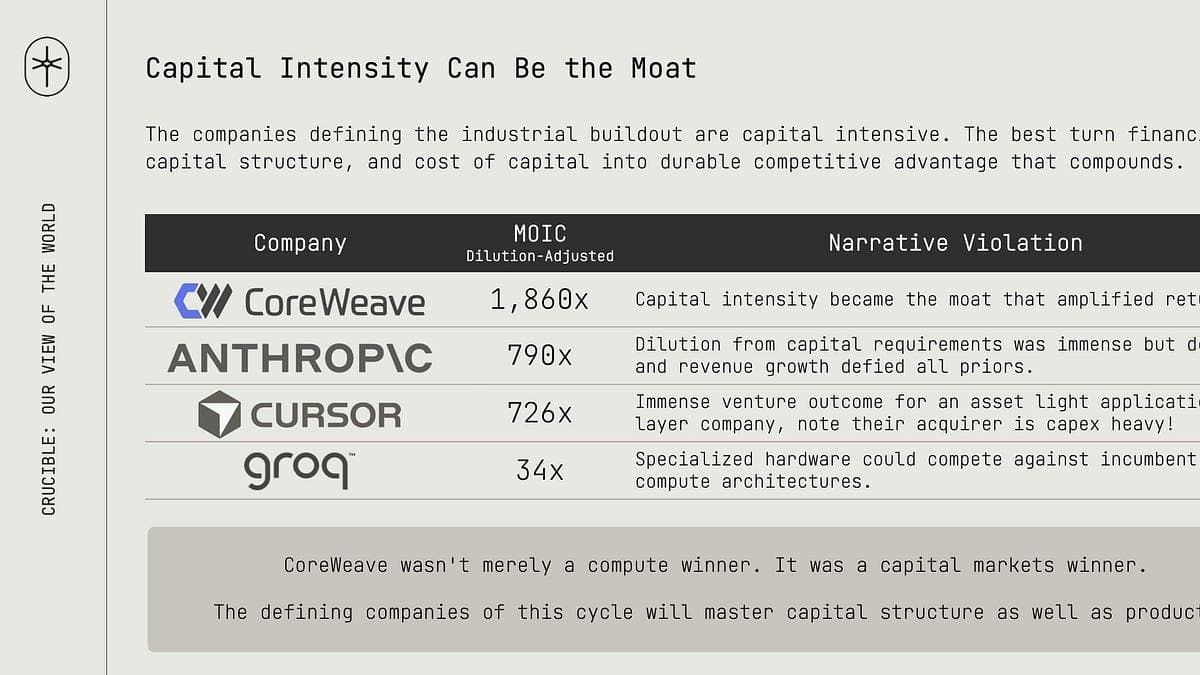 A Era do Capital Composto: Como Estruturas Financeiras Viram Vantagem Competitiva