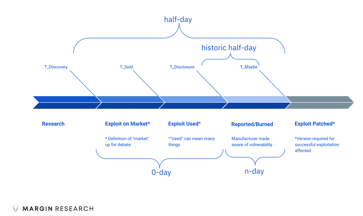 A 'Half-Day': o 0-Day na era da inteligência artificial