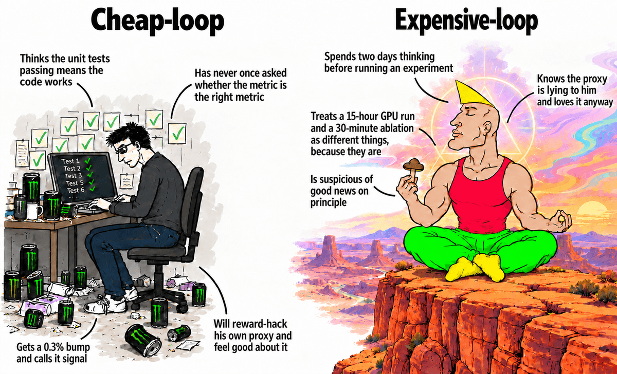 A IA e o Desafio dos Domínios de Loop Caro: Além do Treinamento Simples