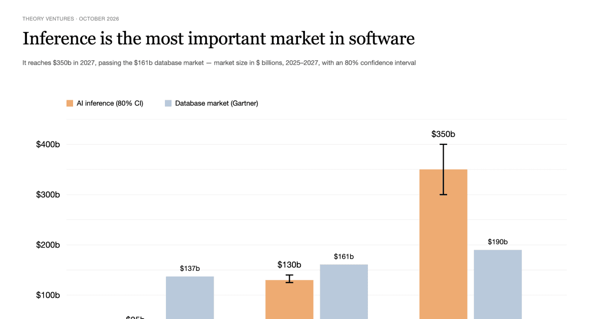 A inference de IA caminha para ser o mercado mais importante no setor de software