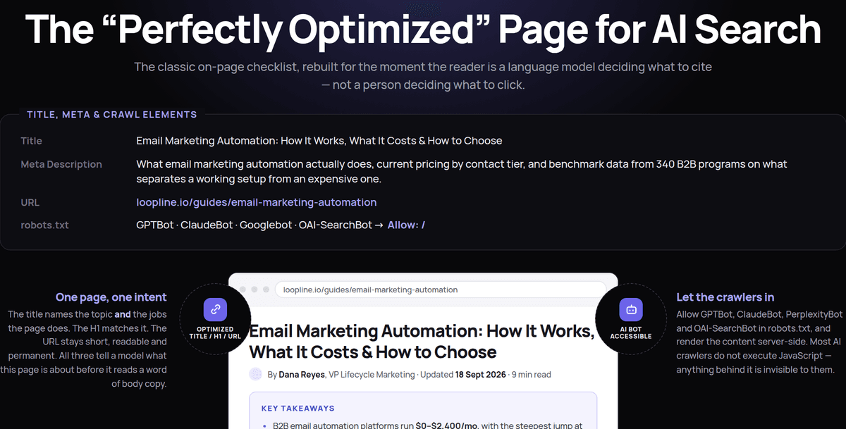 A página perfeitamente otimizada para AEO: checklist visual essencial