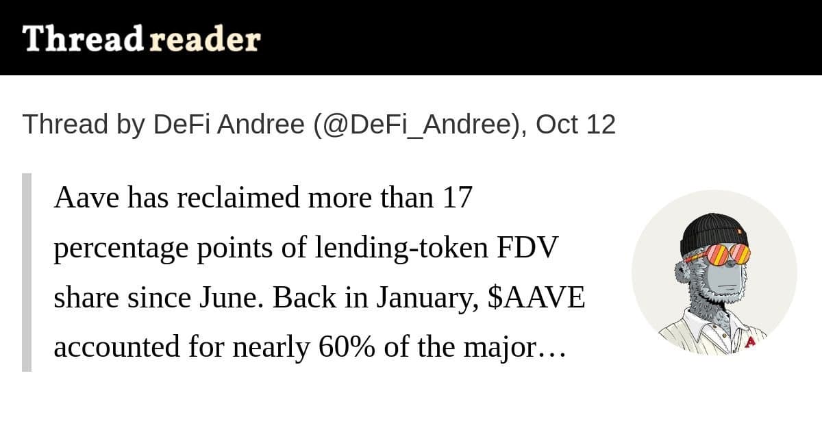 Aave Recupera Fatia de Mercado no Valor Total Diluído (FDV) de tokens de Empréstimo