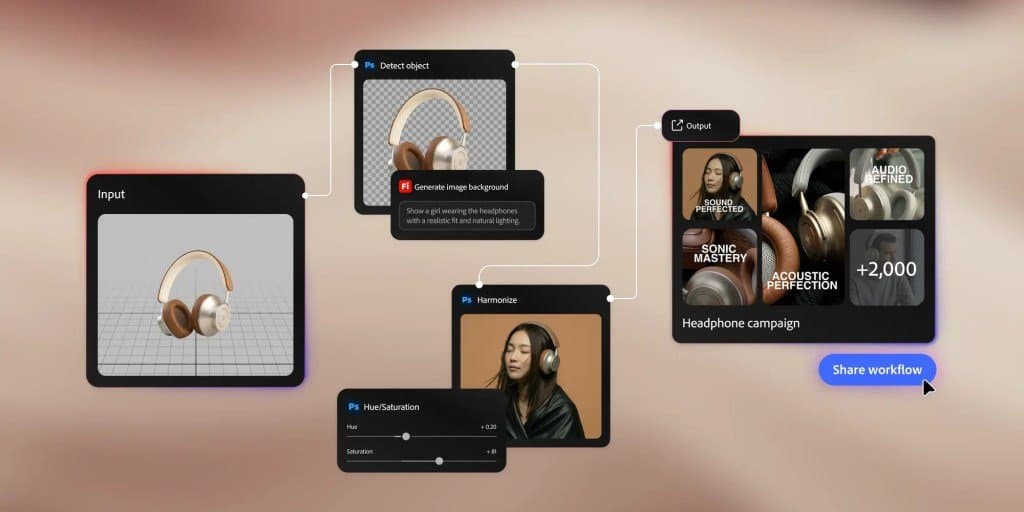 Adobe lança Firefly Graph para transformar fluxos criativos em ativos reutilizáveis