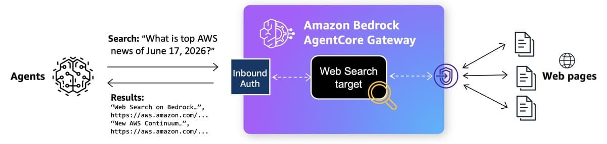 Anunciando a busca web no Amazon Bedrock AgentCore: baseie seus agentes de IA em conhecimento atual e preciso