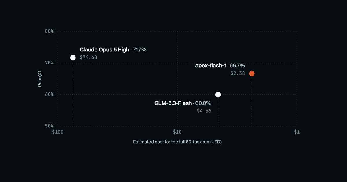 Apex Flash-1: Novo Modelo de IA para Pesquisa em Segurança