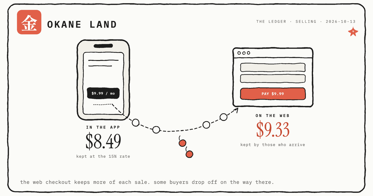 App Store ou checkout via web: os 15% que mudam tudo