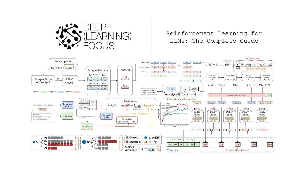 Aprendizado por Reforço para LLMs: Um Guia Completo