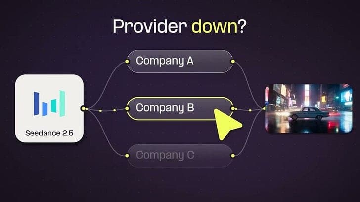 Apresentando Comfy Router: Uma API Unificada para Modelos de Mídia Frontier
