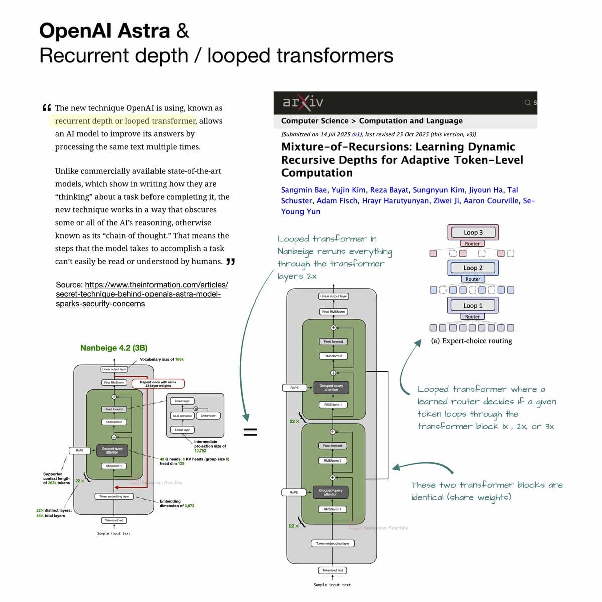 Astra da OpenAI e o Conceito de Looped Transformers