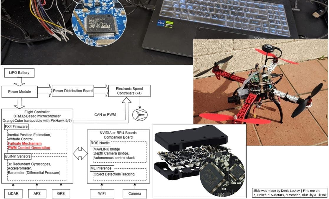 Ataque de glitching de tensão burla verificações de segurança no controlador de voo PX4 Autopilot