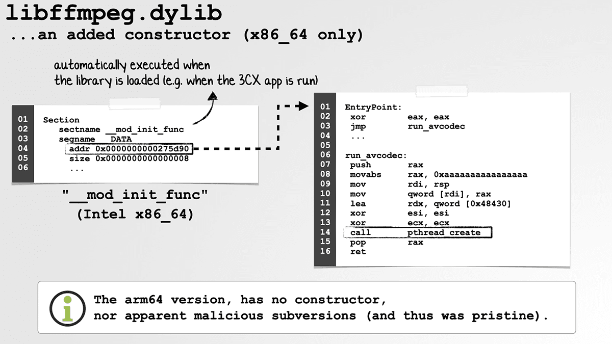 Ataques de Injeção de Dylib: Detectando Bibliotecas Dinâmicas Maliciosas no macOS