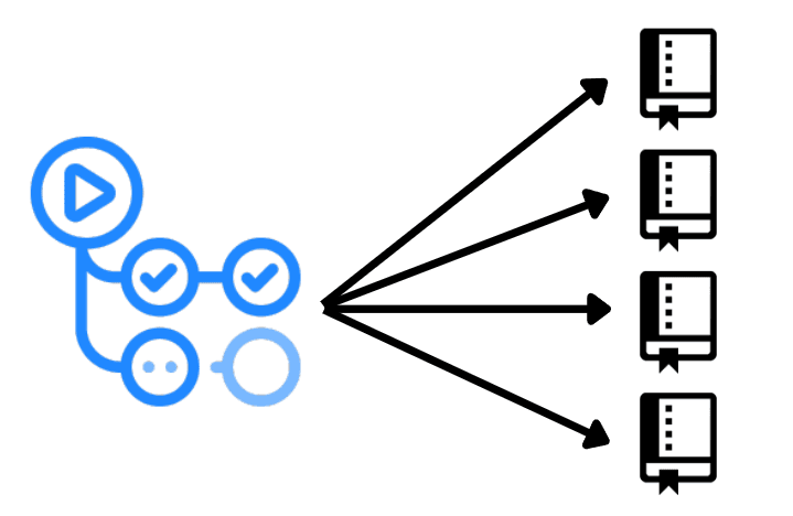 How to centralize your workflow management in GitHub