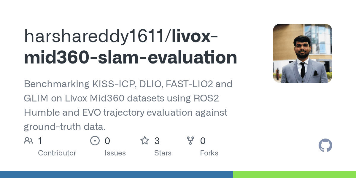 Avaliação Comparativa de Algoritmos LiDAR SLAM em Dados do Livox Mid-360