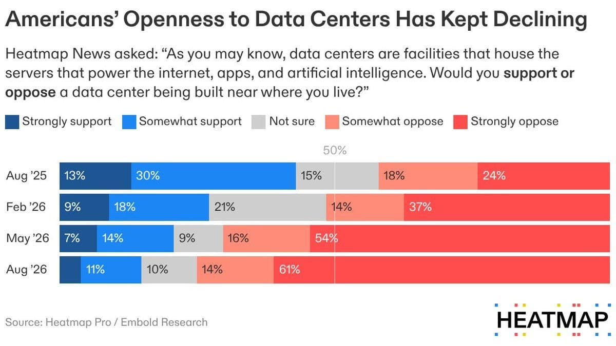 Aversão Pública Aumenta Contra a Construção de Data Centers