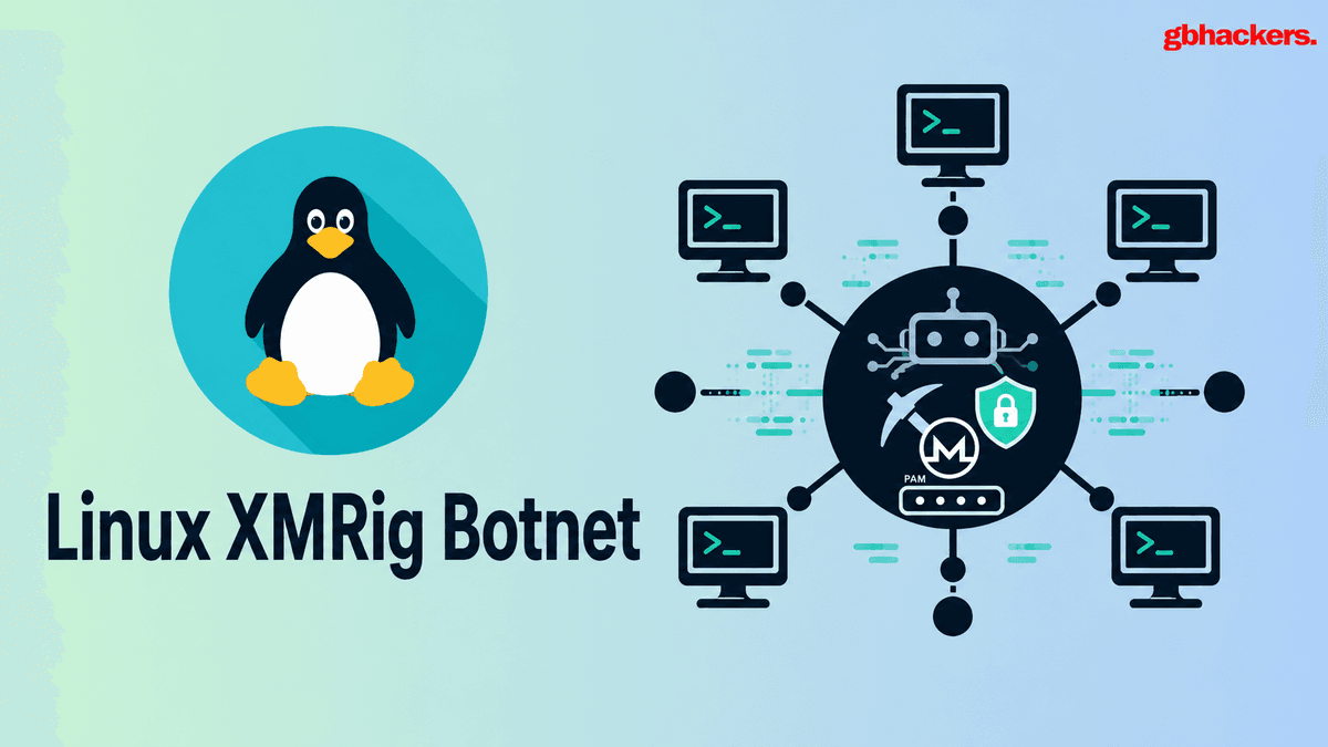 Botnet XMRig no Linux abusa de PAM para mineração fileless de Monero e persistência