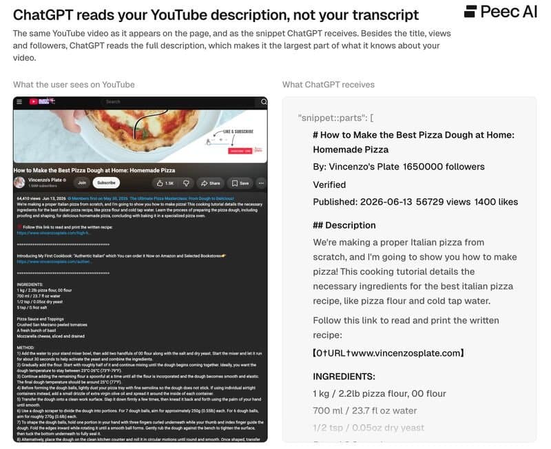 ChatGPT lê a descrição, não a transcrição do seu vídeo do YouTube: otimize para busca por IA