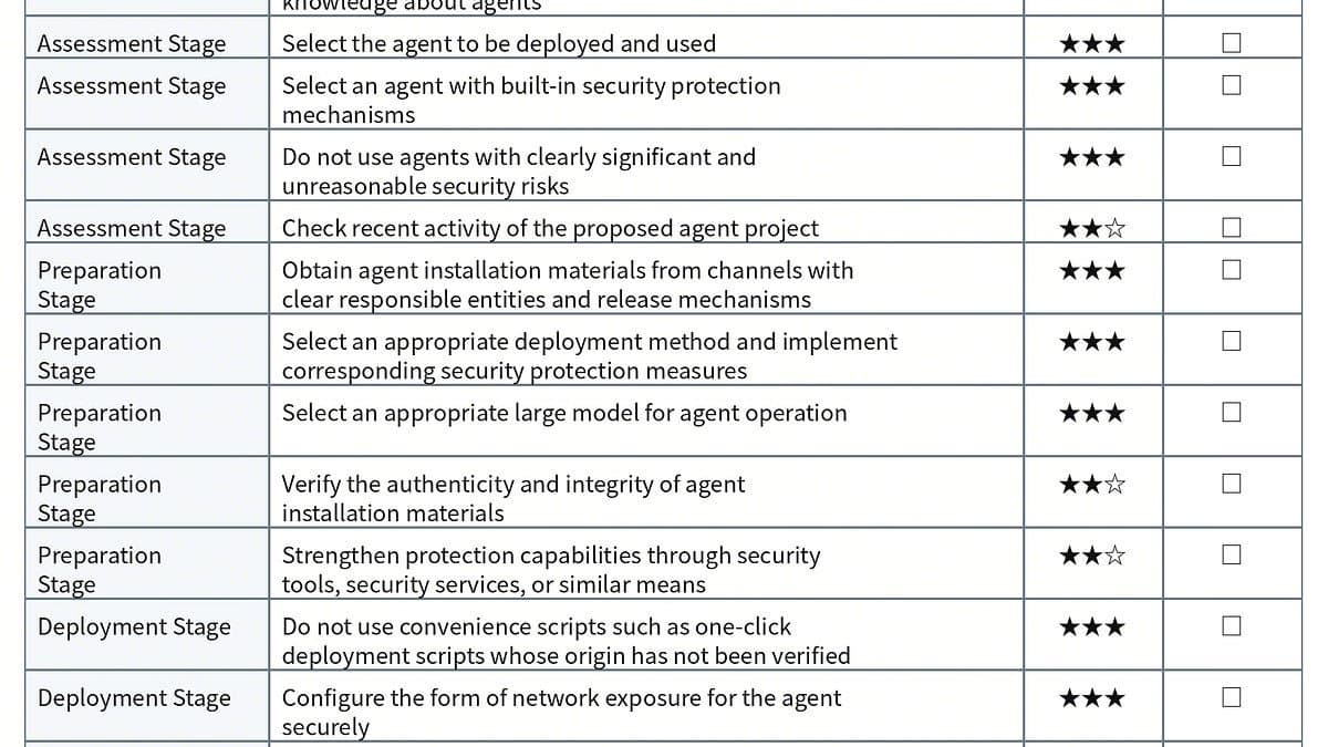 China Define Padrões de Cibersegurança para Agentes de IA em Cenário Crítico