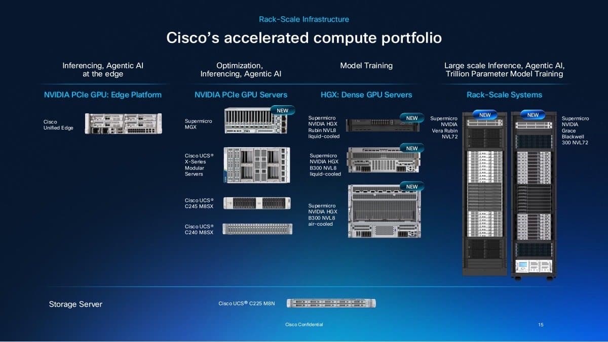 Cisco Secure AI Factory com NVIDIA expande para sistemas Supermicro rack-scale