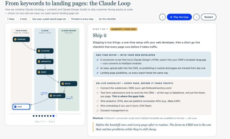 Claude Loop: Do keyword à landing page em escala