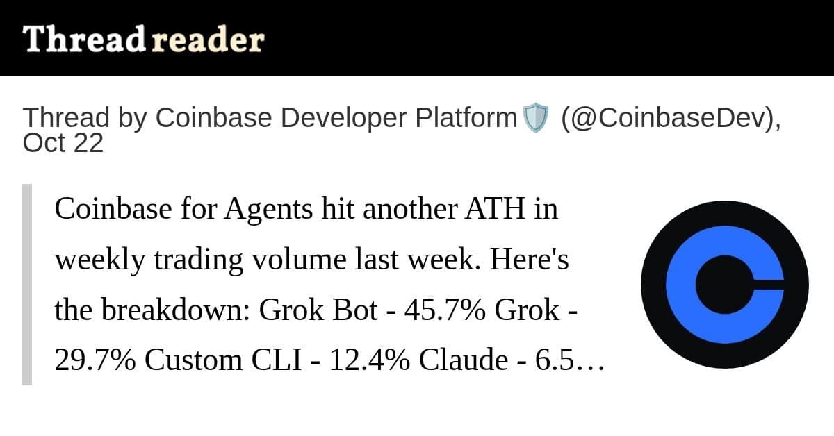 Coinbase for Agents atinge nova máxima histórica em volume semanal de negociação