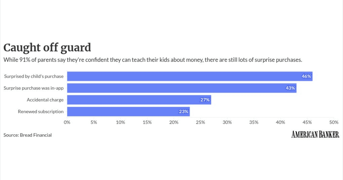 Como a aposta de Google e Apple no público jovem está pressionando os bancos