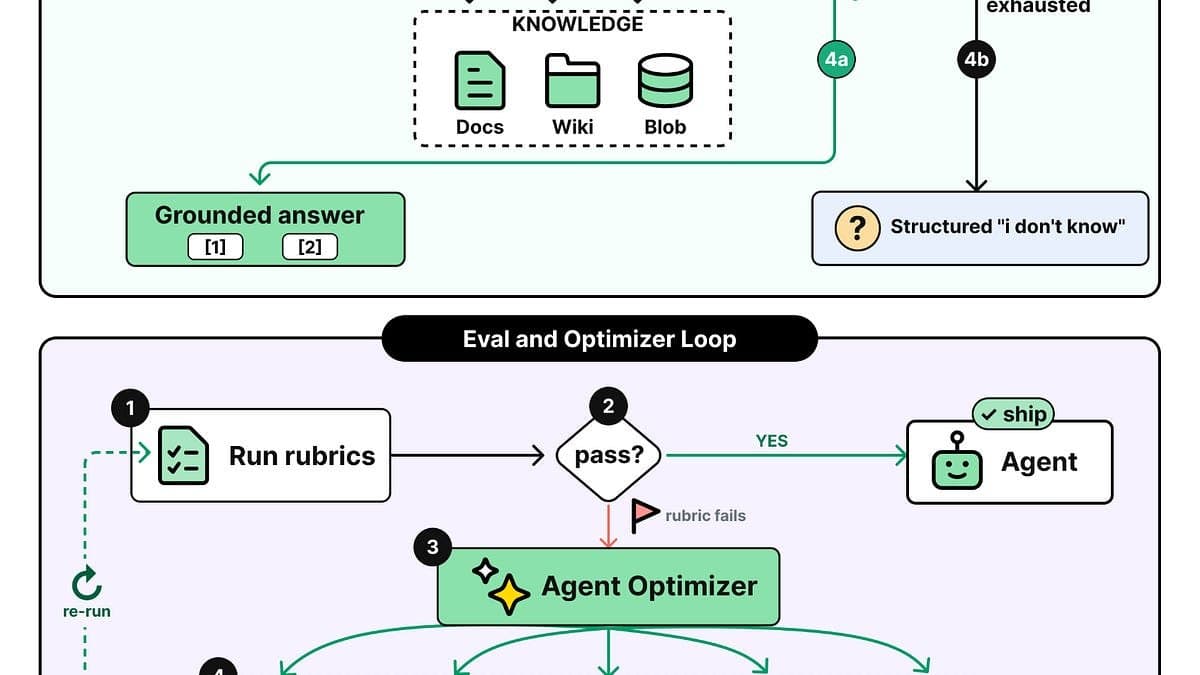 Como a Microsoft Lança Milhares de Agentes de IA em Produção