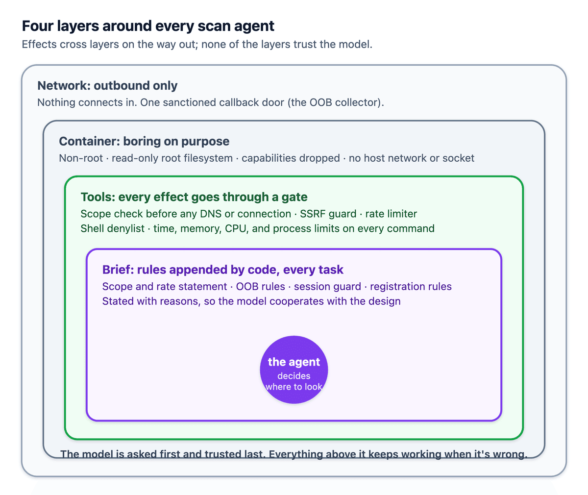 Como a ZeroQuarry contém agentes de segurança de IA e evita escapes de sandbox