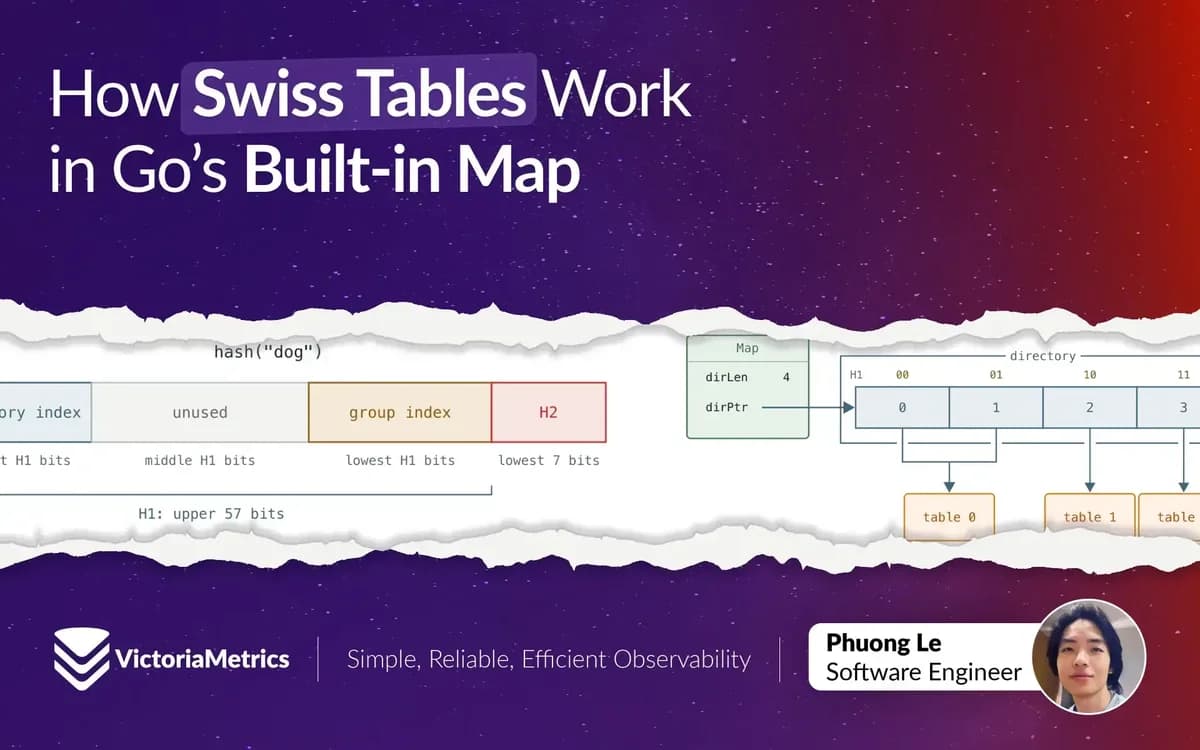 Como as Swiss Tables funcionam na implementação de Maps do Go