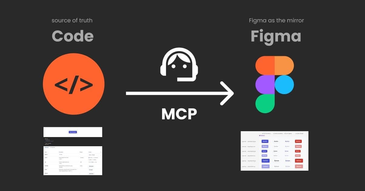 Como criar uma biblioteca de design system pronta para IA: do código ao Figma com MCP, em guia prático