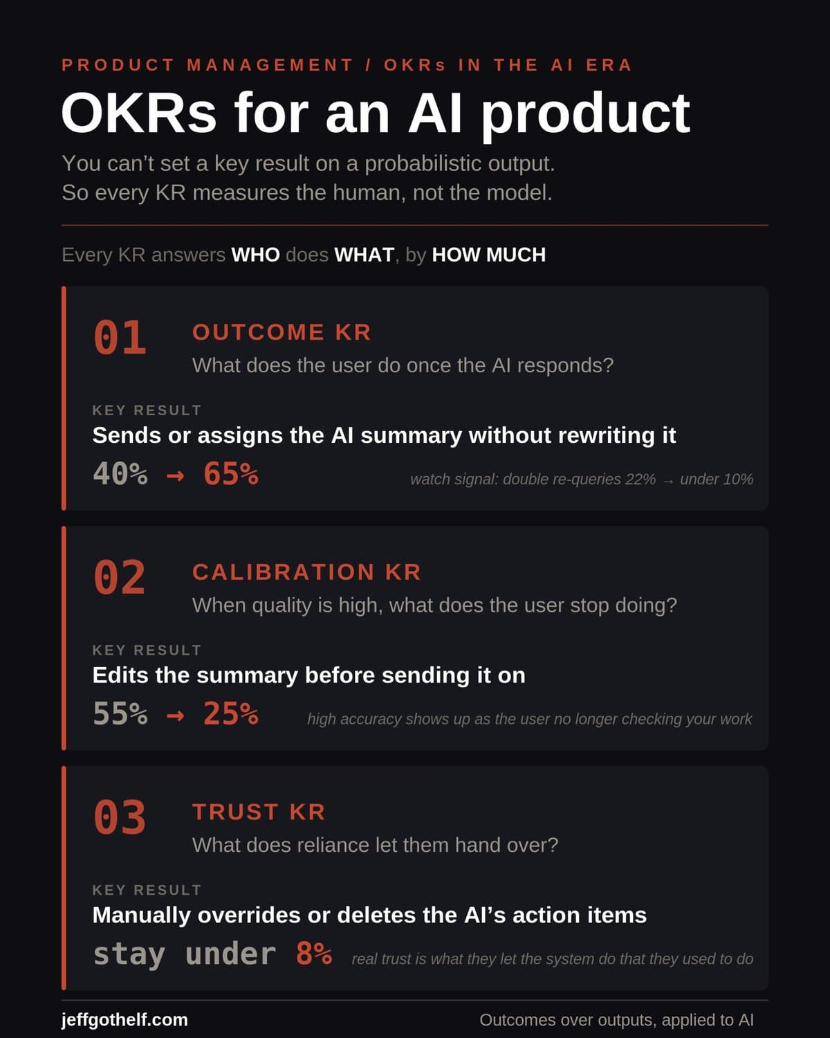 Como escrever OKRs para um produto de IA