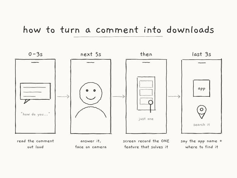 Como gerar mais downloads de app sem gastar nada