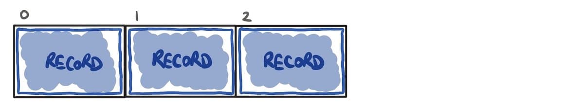 Como o conector Kafka do Flink faz o commit de offsets no Kafka