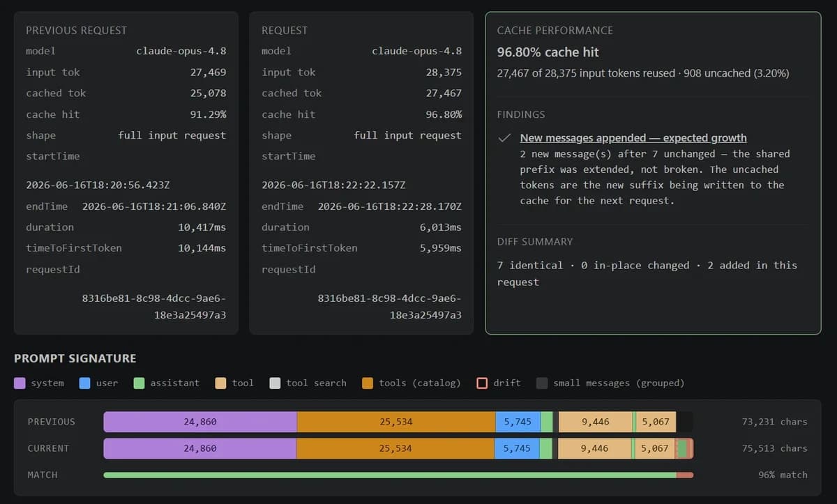 Como o VS Code reduziu custos e latência no GitHub Copilot