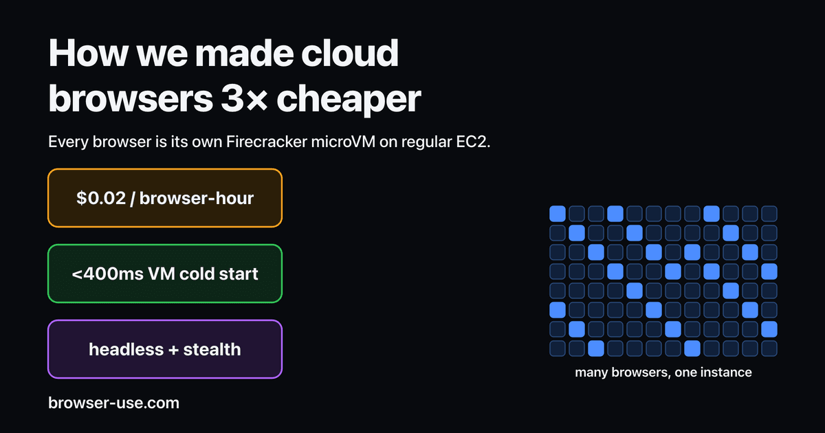Browser Use otimiza browsers em nuvem com Firecracker: sessões em <1s e US$ 0,02/h