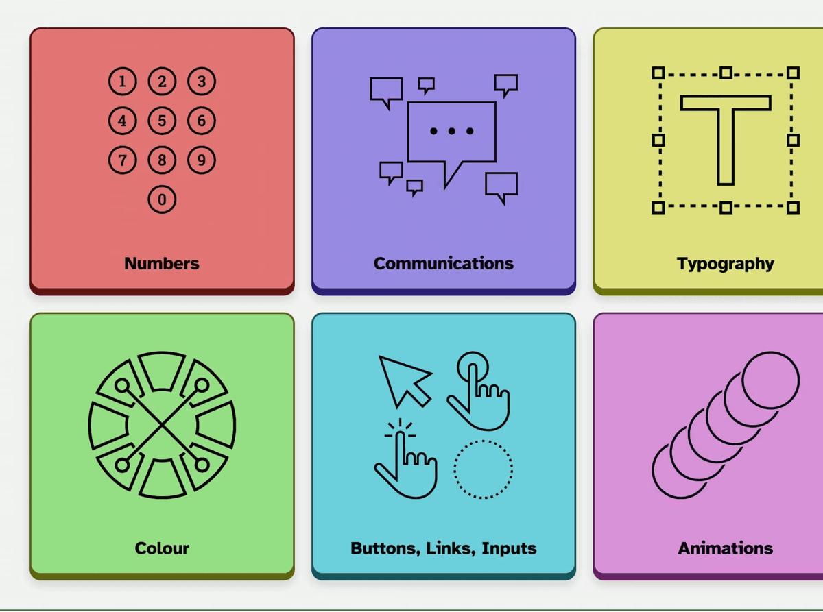 Como projetar interfaces para pessoas com TDAH