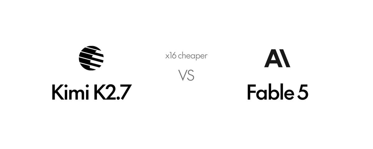 Kimi K2.7 Code vs Claude Fable 5: IA mais barata reduz custo de landing pages em 94%