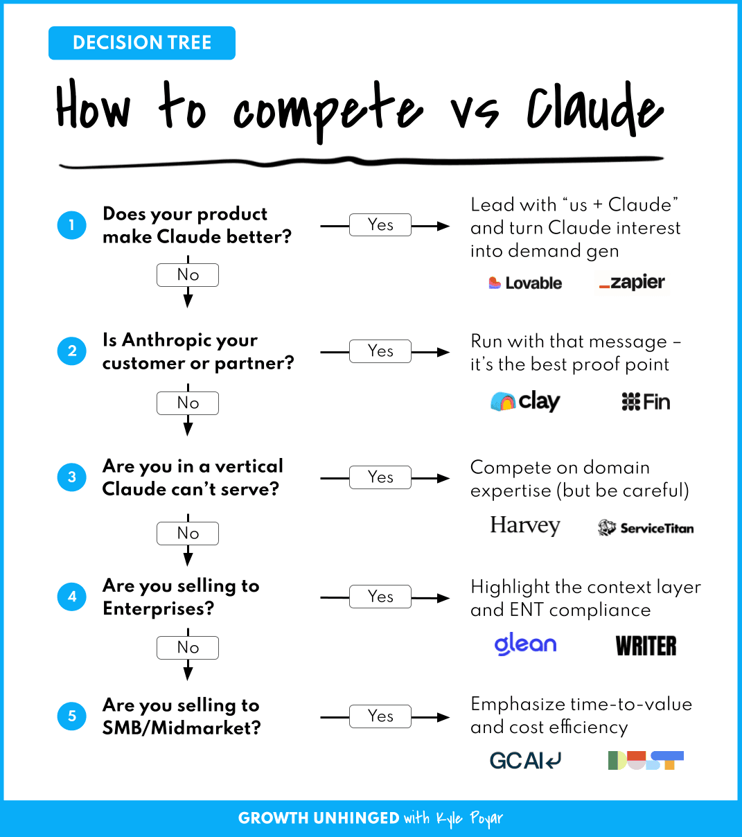 Conheça seu maior concorrente: O Claude e a Revolução dos Modelos de IA