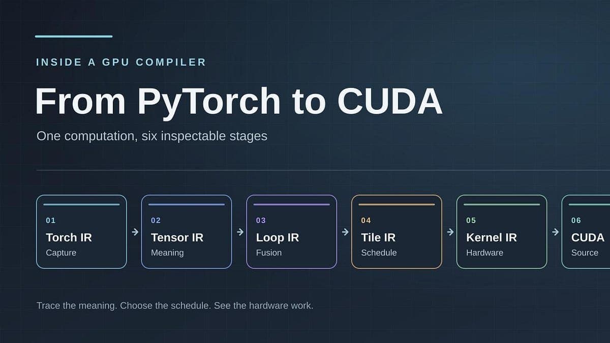 Construindo um compilador de GPU do zero: do PyTorch ao CUDA