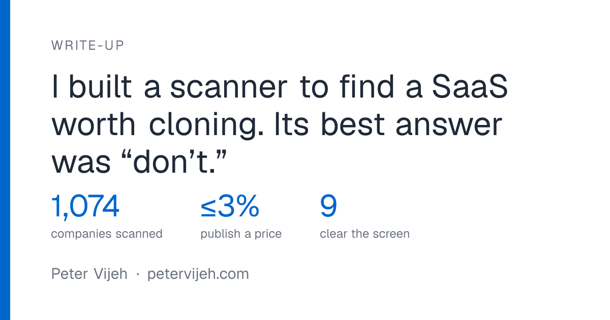 Criei um scanner para encontrar um SaaS que valesse a pena clonar. A melhor resposta foi: “não.”