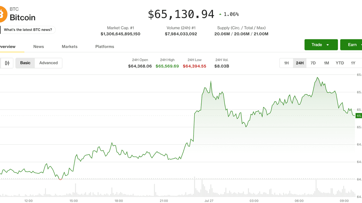 Cripto ganha força com queda do petróleo após trégua entre Irã e EUA