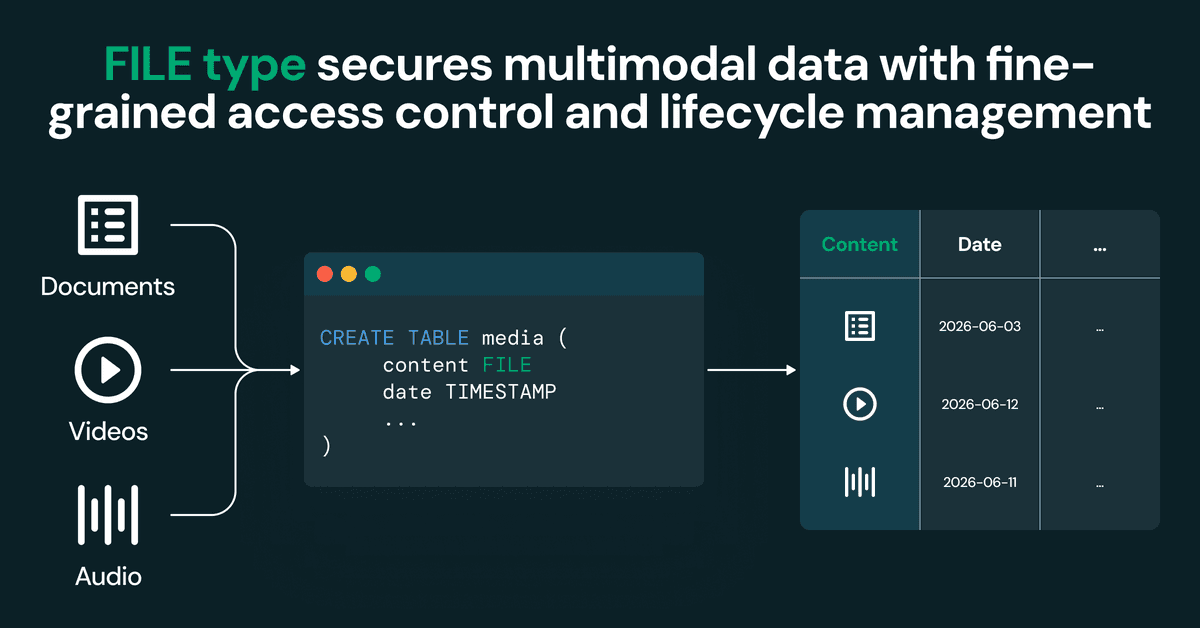 Databricks introduz tipo FILE: coluna nativa para dados multimodais